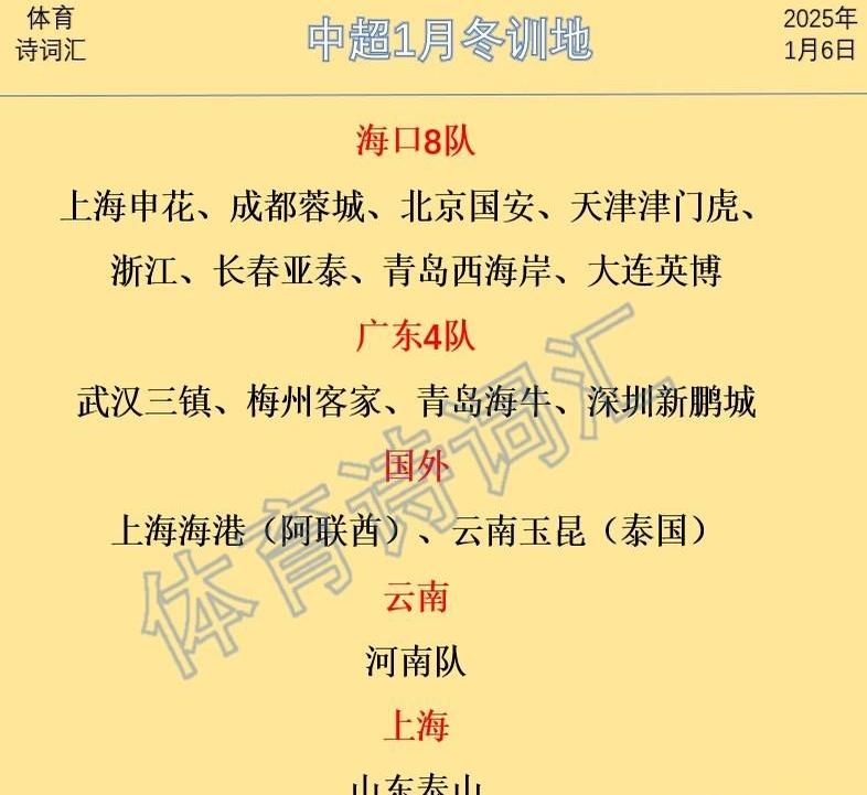 公布了各支球队最新的状态和备战情况