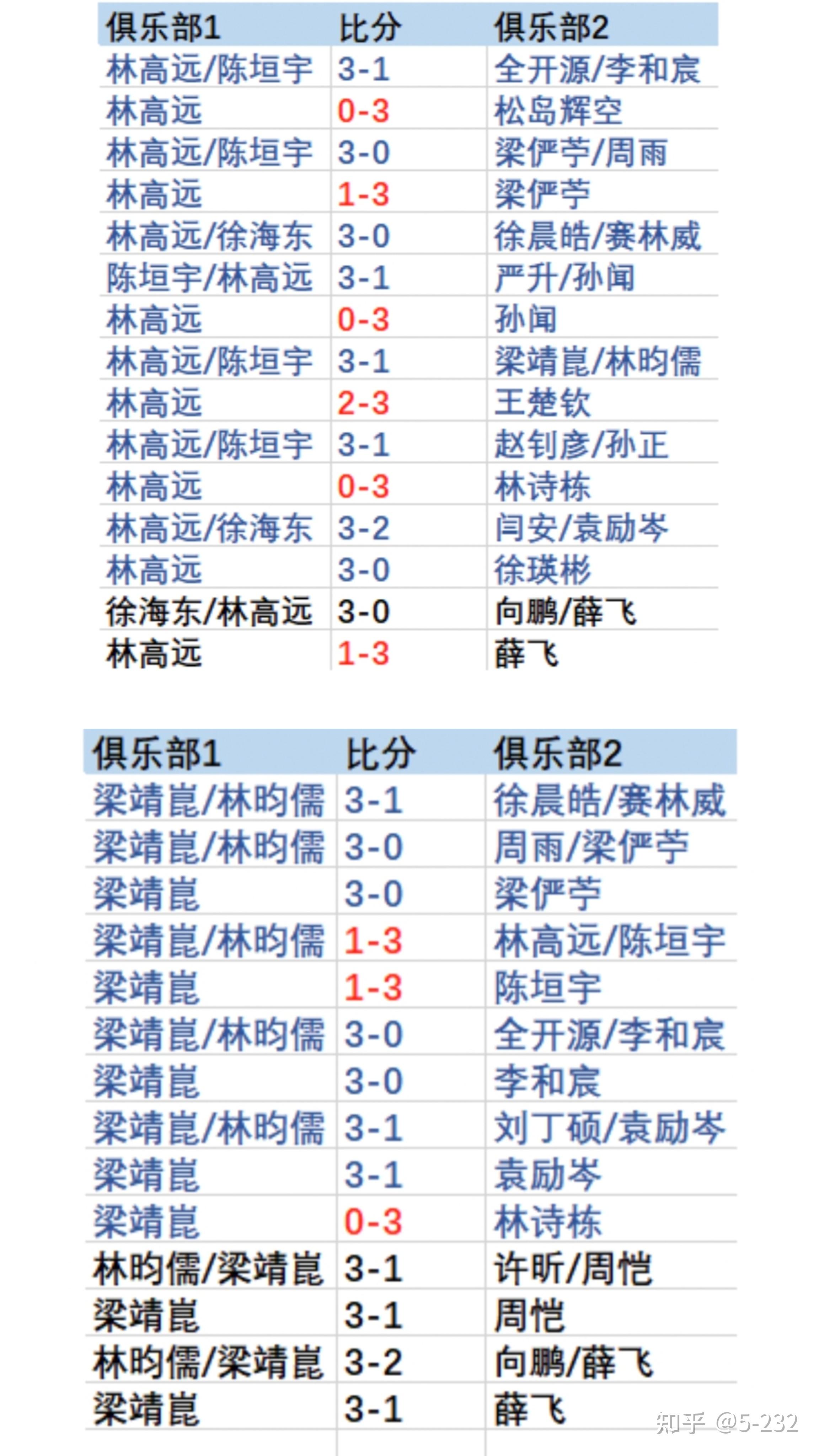公布了各支球队最新的状态和备战情况