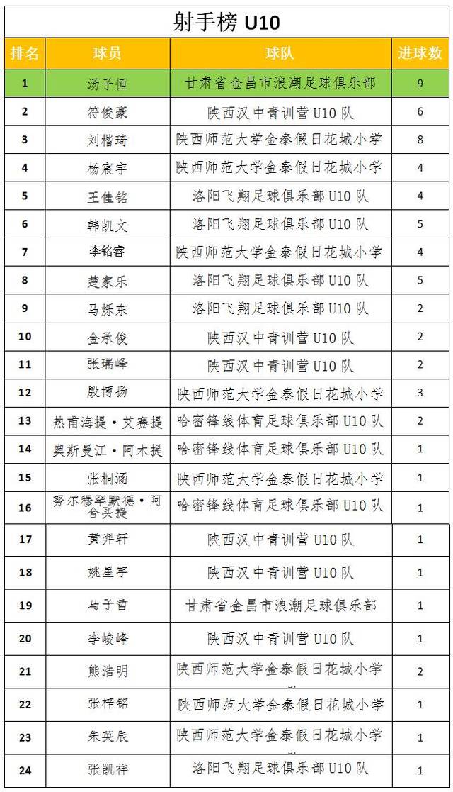 国际足球联赛的最新成绩公布