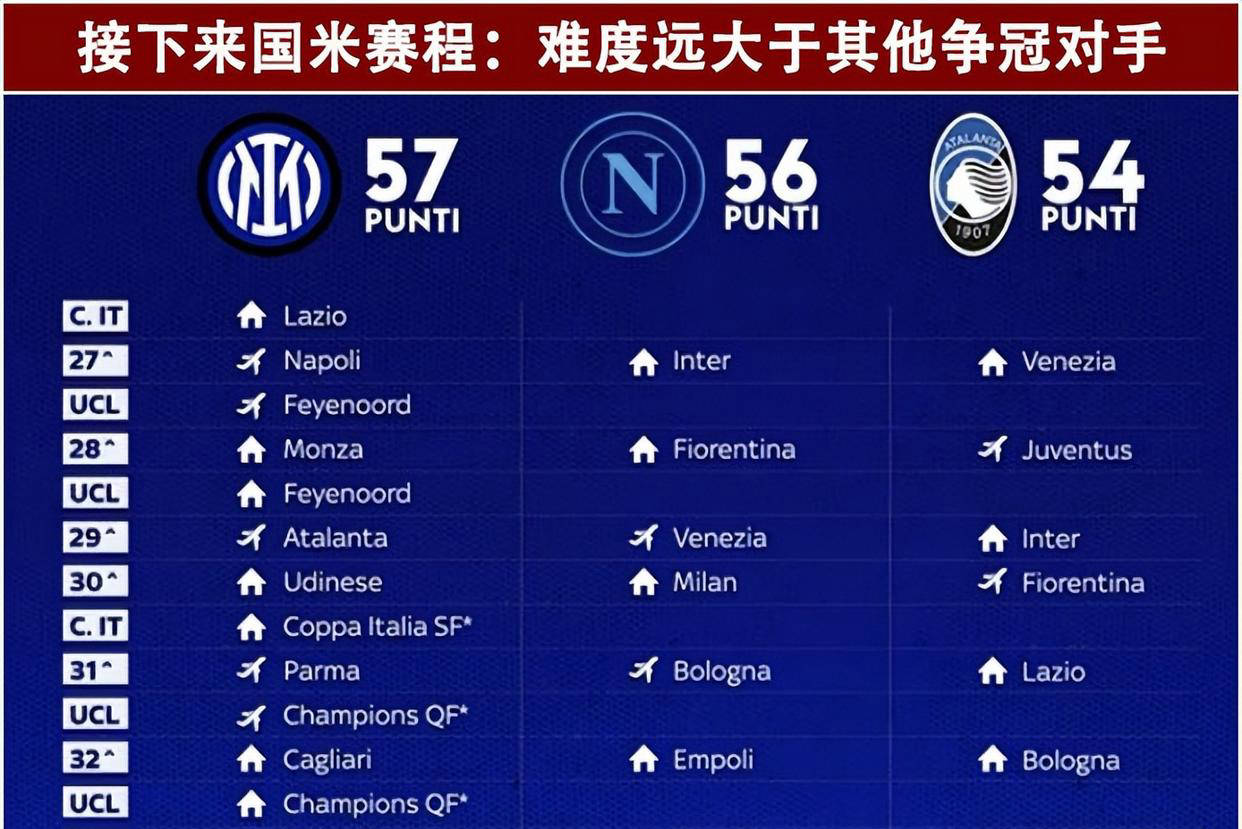 意大利顶级联赛结束前，分区冠军预测开始热议